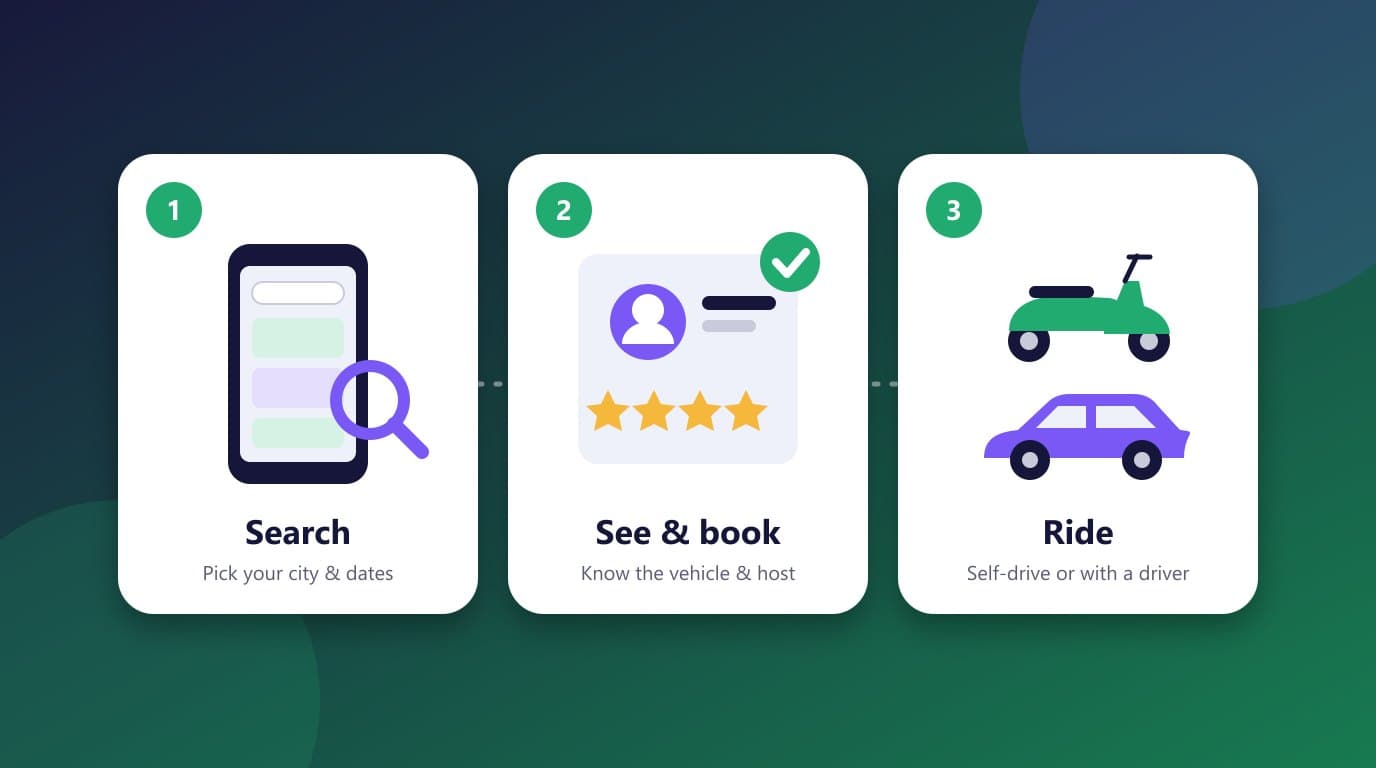 Illustration of three steps to use Rentop: search on a phone, check the host or driver profile and ratings, then ride a scooter or a car